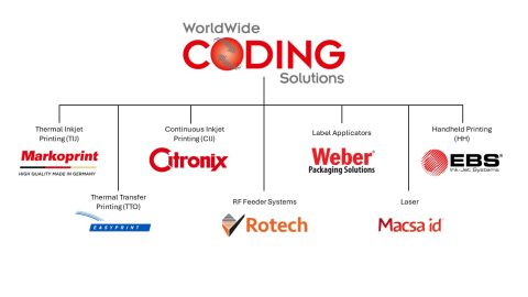 About Us - Worldwide Coding Solutions